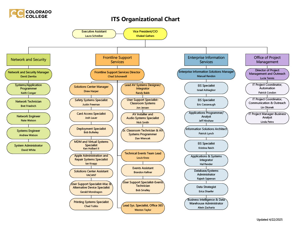 ITS Org Chart 4-22-25